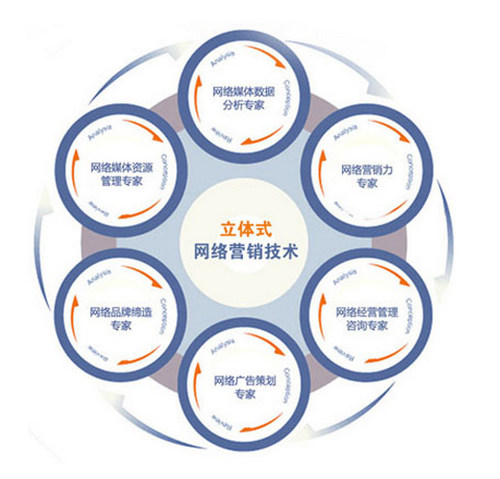 您還使用個人郵箱辦公嗎？小心客戶流失！煙臺網(wǎng)絡(luò)推廣